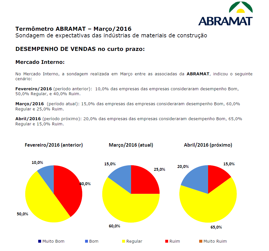 Termômetro_Abramat_1